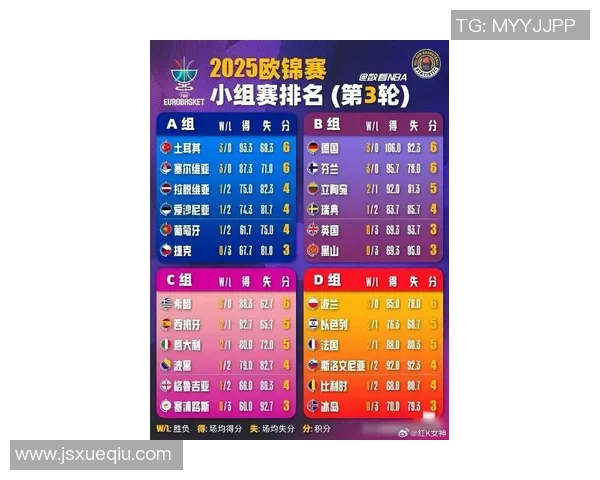 欧锦赛积分榜更新广州排球队以75分稳居第一名 欧锦赛积分榜更新广州排球队以75分稳居第一名