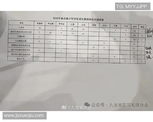 重庆羽毛球队在邀请赛中以96分稳居积分榜首位争夺冠军的希望依然强烈 重庆羽毛球队在邀请赛中以96分稳居积分榜首位争夺冠军的希望依然强烈