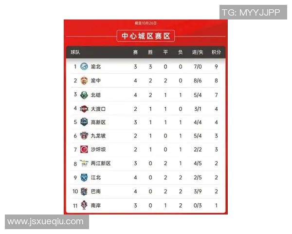 重庆篮球队在钻石联赛积分榜上以83分稳居第一名展现强劲实力 重庆篮球队在钻石联赛积分榜上以83分稳居第一名展现强劲实力