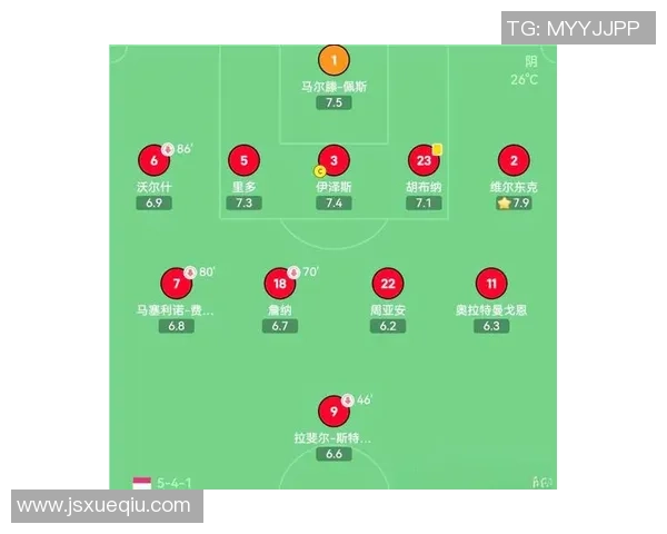 赛后分析:西安足球队与广州足球队的战术配合与表现评估 赛后分析:西安足球队与广州足球队的战术配合与表现评估